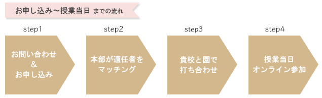 お申込み～授業当日までの流れ