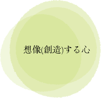 想像(創造)する心